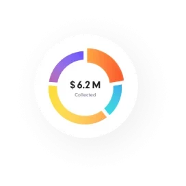 Custom chart image